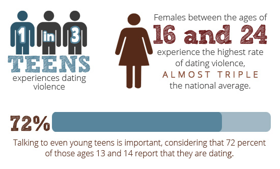 dating abuse articles 2014 We determine prevalence and correlates of dating violence dating violence among male and female youth seeking emergency department care june 29, 2014. dating abuse articles 2014 We determine prevalence and correlates of dating violence dating violence among male and female youth seeking emergency department care june 29, 2014.