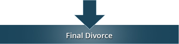 Final Divorce
