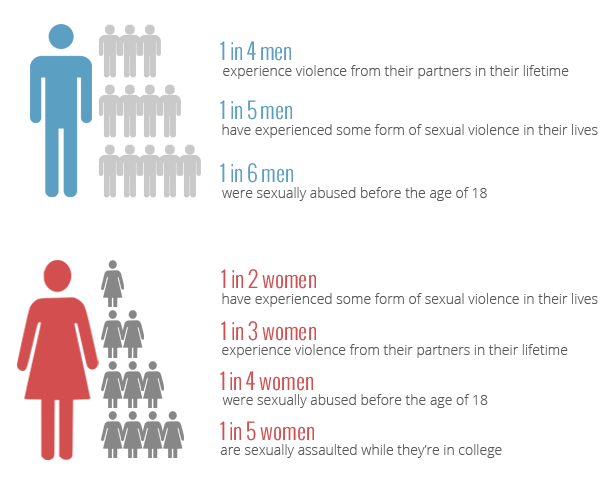 statistics