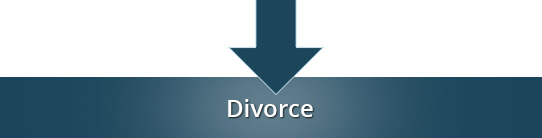 How to get a divorce in NC, step 2: File a Complaint with the Clerk of Court