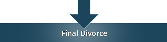 How to get a divorce in NC, step 4: Judge hears testimony and issues final order