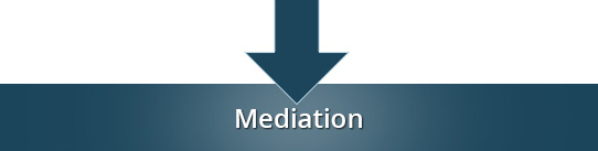 How to get a divorce in NC, step 3: Enter Mediation
