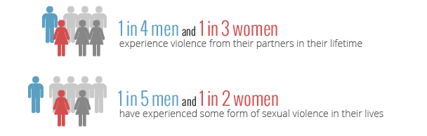 statistics